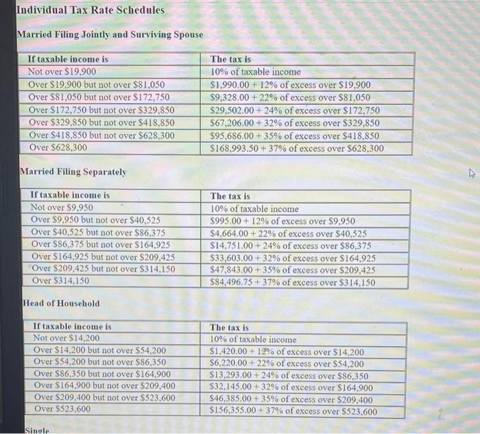 Solved Individual Tax Rate Schedules Married Filing Jointly | Chegg.com