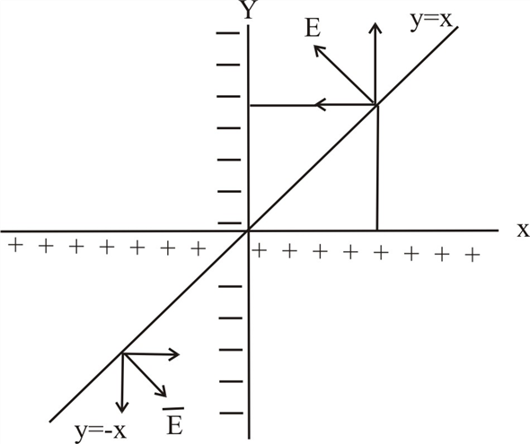 Solved: Chapter 22 Problem 2CP Solution | Physics For Scientists And ...