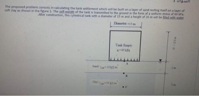 Solved The proposed problem consists in calculating the tank | Chegg.com