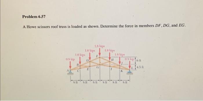 Solved Problem 6.57 A Howe scissors roof truss is loaded as | Chegg.com