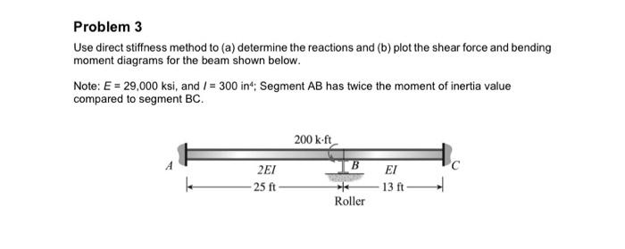 Problem 3 Use Direct Stiffness Method To (a) | Chegg.com