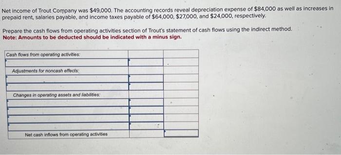 Solved Net income of Trout Company was $49,000. The | Chegg.com