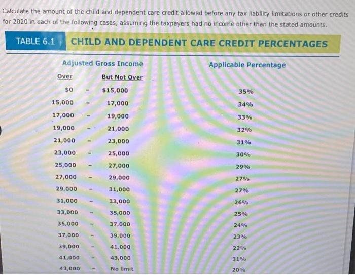 Solved Calculate the amount of the child and dependent care