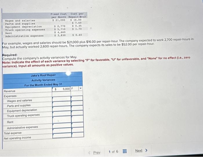 Solved For example, wages and salaries should be $21,000 | Chegg.com
