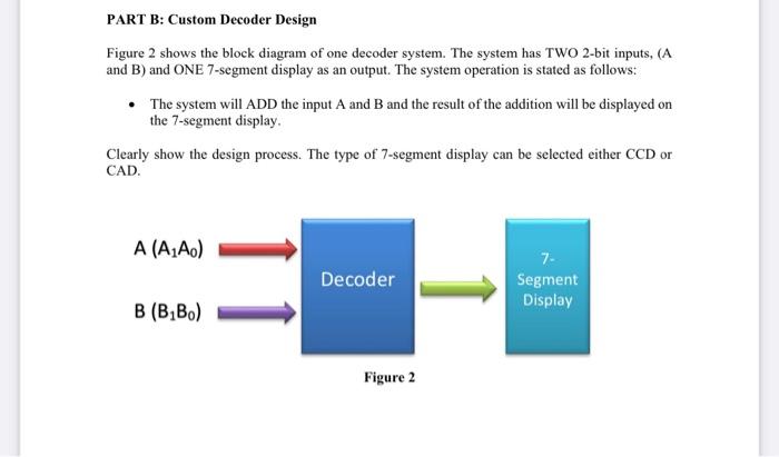 Solved PART B: Custom Decoder Design Figure 2 shows the | Chegg.com