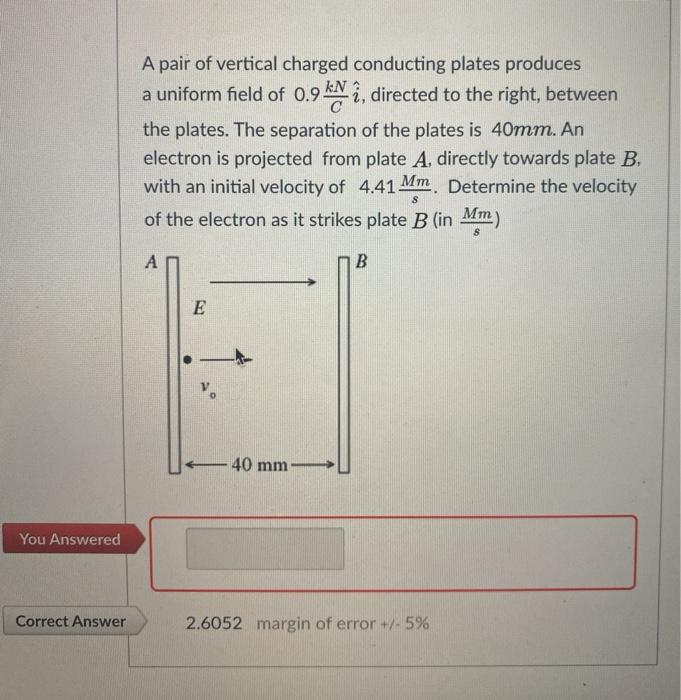 Solved A pair of vertical charged conducting plates produces | Chegg.com