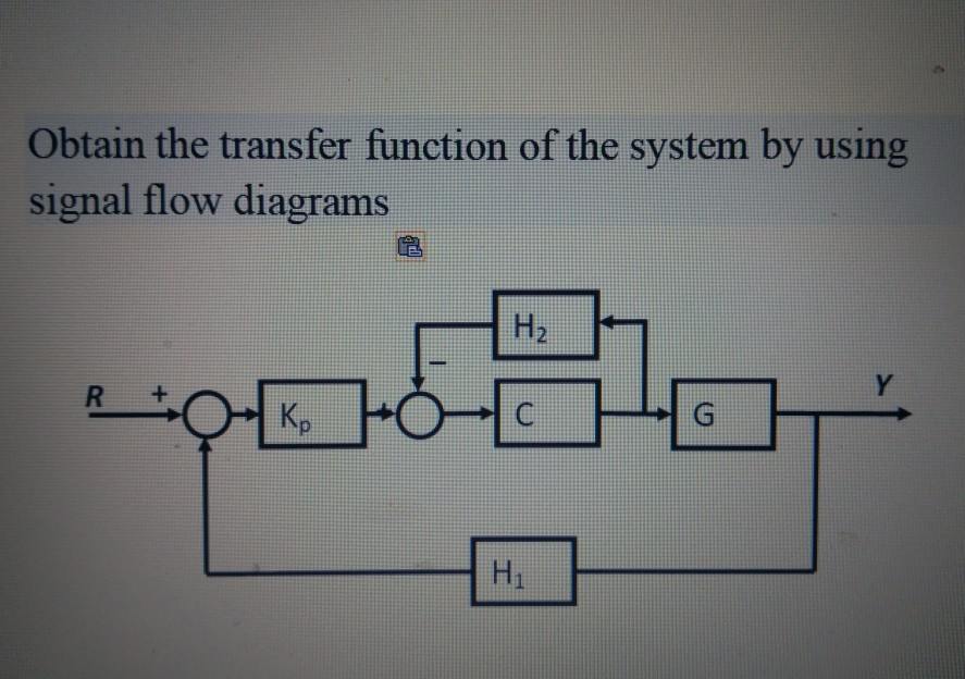 Solved Obtain the transfer function of the system by using