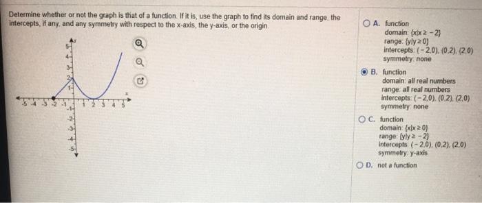 Solved Determine whether or not the graph is that of a | Chegg.com