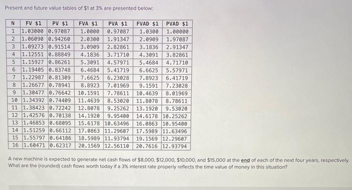 Solved Present and future value tables of $1 at 3% are | Chegg.com