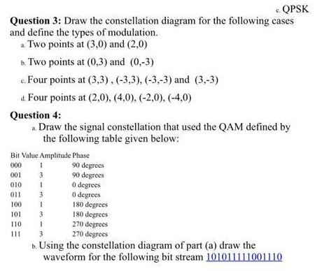 Solved QPSK Question 3: Draw the constellation diagram for | Chegg.com