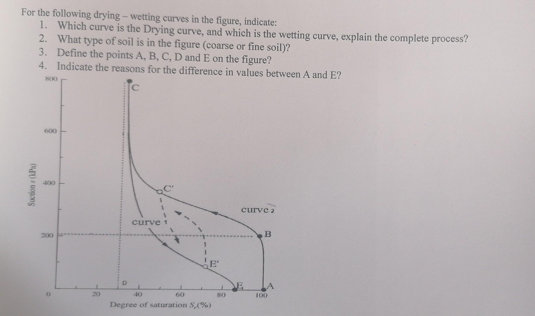 Solved For the following drying - wetting curves in the | Chegg.com