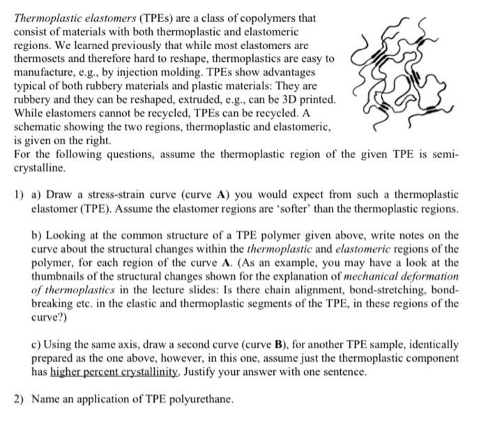 Thermoplastic Elastomers (TPEs) Are A Class Of | Chegg.com