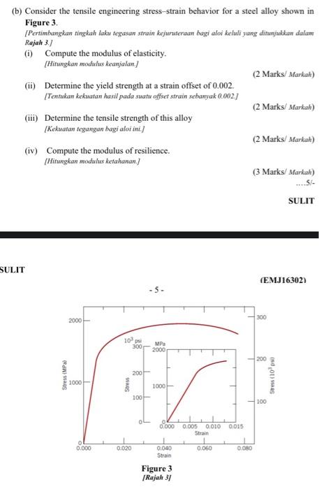 Solved (b) Consider the tensile engineering stress-strain | Chegg.com