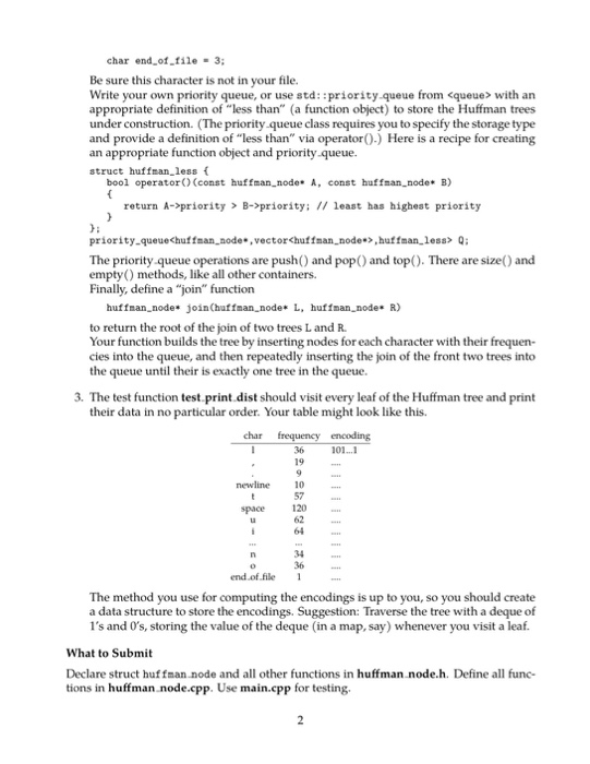 Solved This project requires you to write a Huffman | Chegg.com