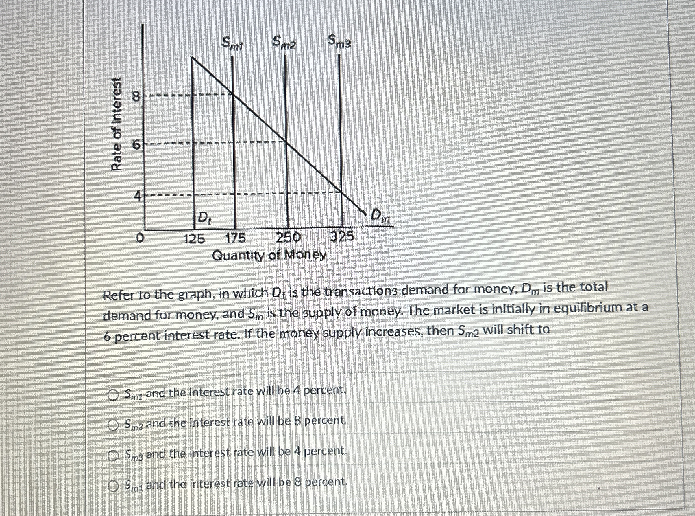 Solved Refer To The Graph In Which Dt Is The Transactions Chegg Com