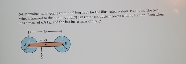 Solved 5-Determine The In-plane Rotational Inertial For The | Chegg.com