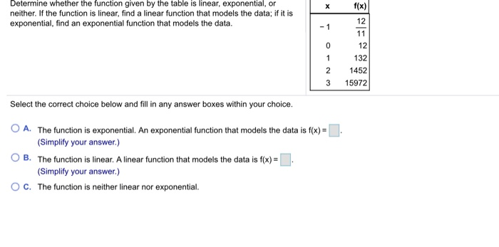 Solved х Determine whether the function given by the table | Chegg.com