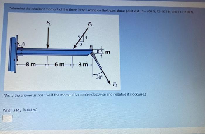 Solved Determine The Resultant Moment Of The Three Forces | Chegg.com