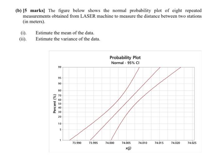 Solved (b) [5 Marks] The Figure Below Shows The Normal | Chegg.com