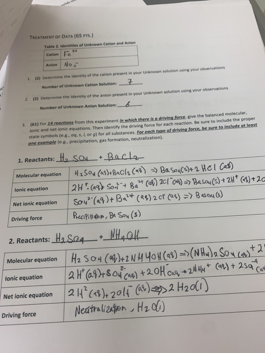 Solved CONCLUSIONS (10 PTS.) 1. (5) Considering the main | Chegg.com