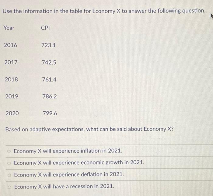 Solved Use the information in the table for Economy X to