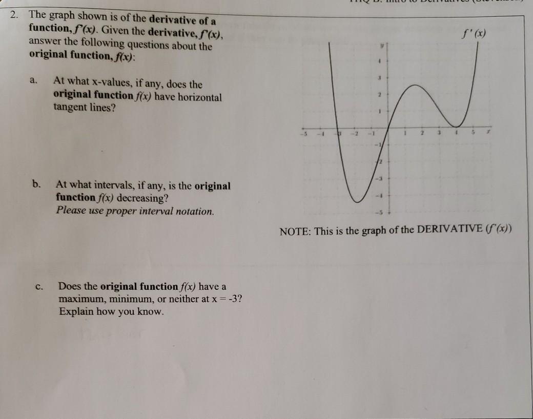 Solved 2. The graph shown is of the derivative of a | Chegg.com