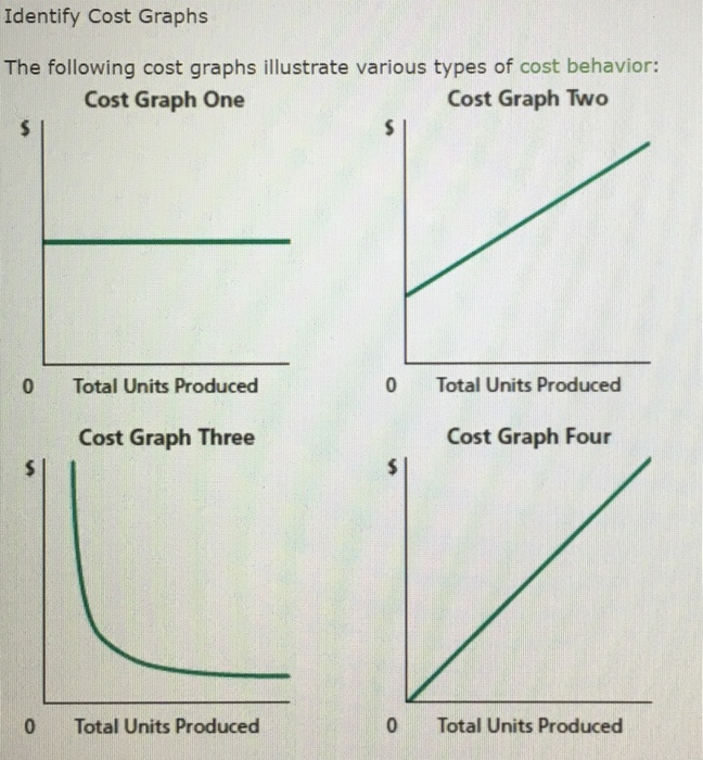 Solved Identify Cost Graphs The Following Cost Graphs 