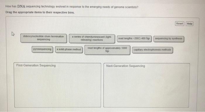 Solved How has DNA sequencing technology evolved in response | Chegg.com