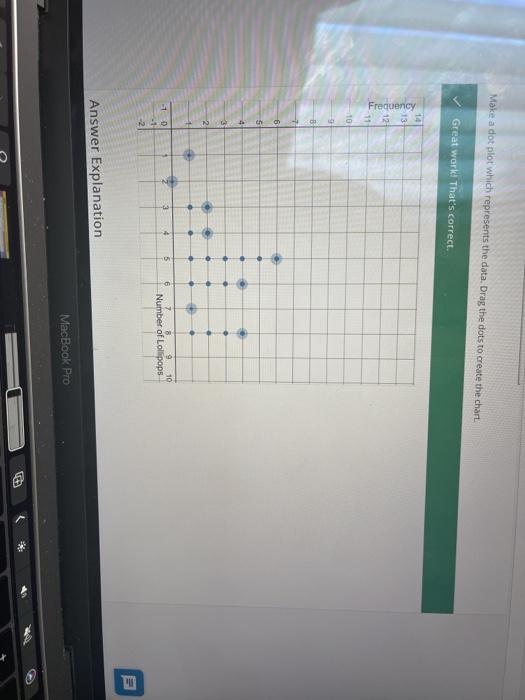Solved Make a dot plot which represents the data. Drag the | Chegg.com