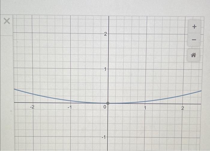 Solved Match the blue graph by typing an equation in the | Chegg.com