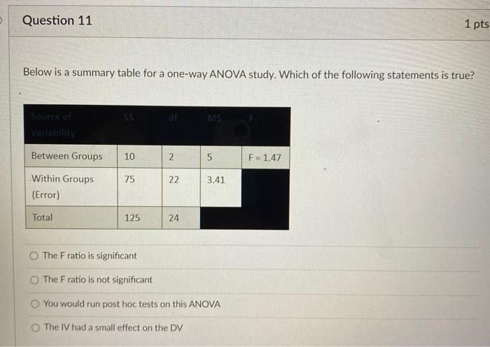 Solved Question 1 1 pts Below is a summary table for a | Chegg.com