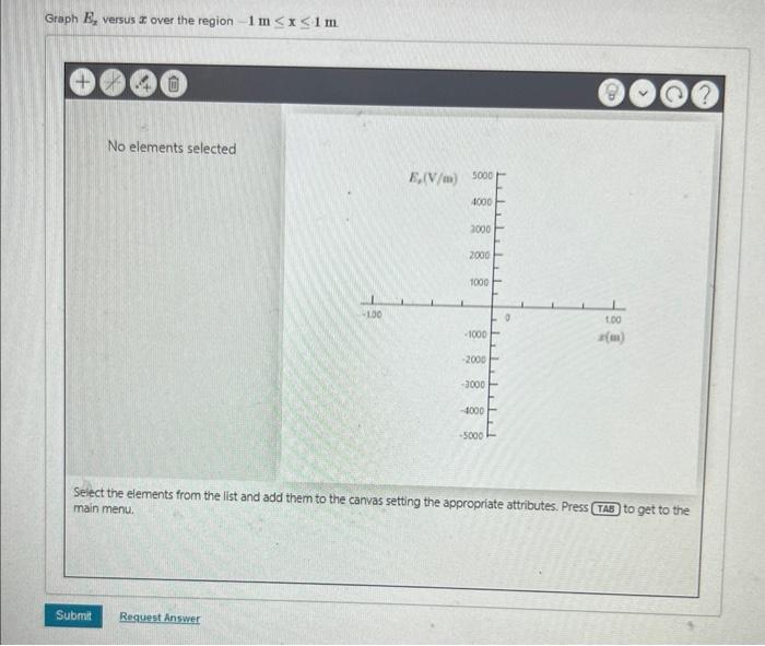 Solved The electric field in a region of space is Ex=5000x | Chegg.com