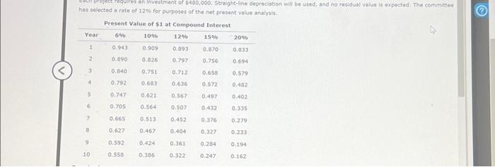 Solved \r\n1a. Compute the average rate of return for each | Chegg.com