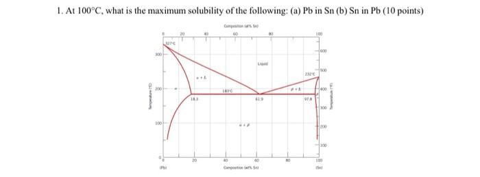 Solved 1. At 100∘C, what is the maximum solubility of the | Chegg.com