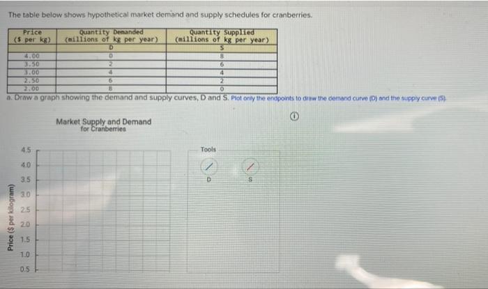 Solved The table below shows hypothetical market demand and | Chegg.com