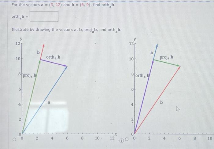 Solved For The Vectors A = (3, 12) And B = (6, 9), Find Orth | Chegg.com