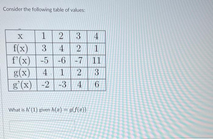 Solved Consider The Following Table Of Values: What Is | Chegg.com