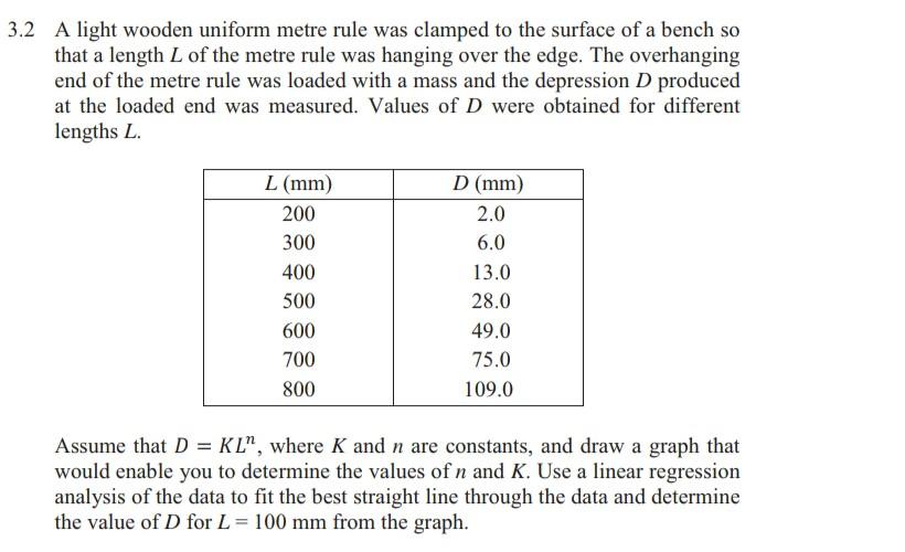 Solved 3.2 A light wooden uniform metre rule was clamped to | Chegg.com
