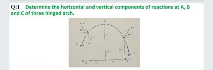 Solved Q:1 Determine the horizontal and vertical components | Chegg.com