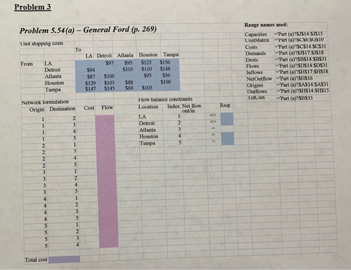 Solved Problem 3 Problem 5.54 a General Ford p. 269 Chegg