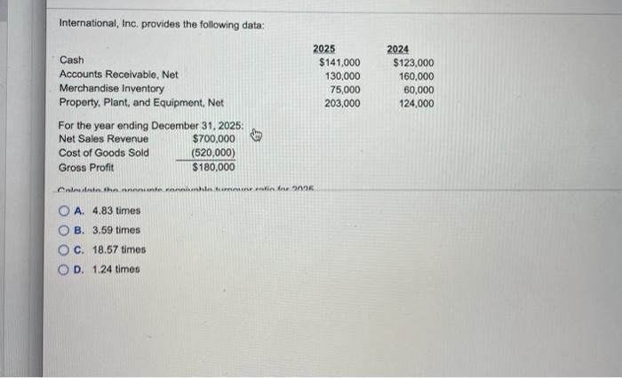 Solved International, Inc. provides the following data: 2025 | Chegg.com