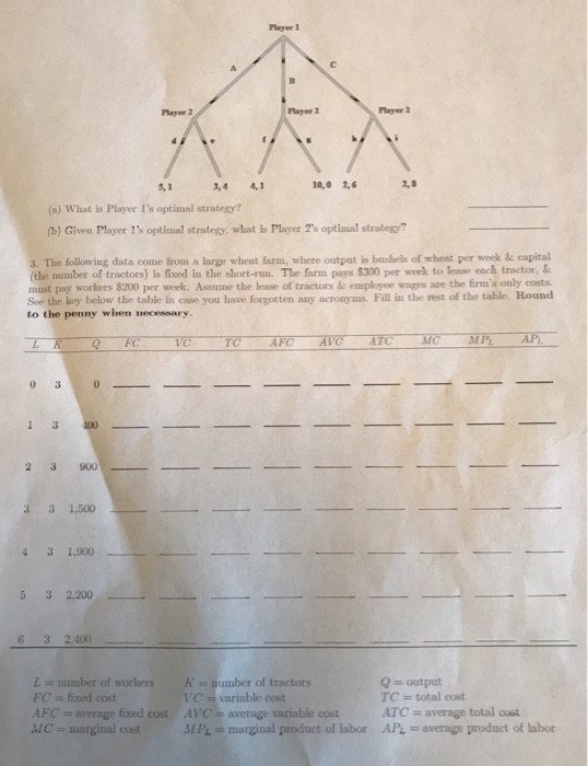 Solved Economics 2106: Principles Of Microeconomics Homework | Chegg.com