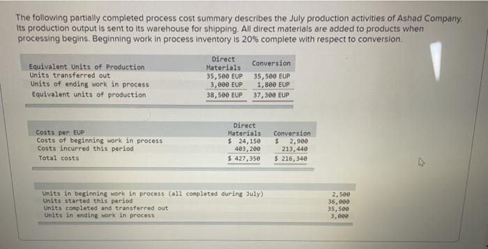 Solved The Following Partially Completed Process Cost | Chegg.com