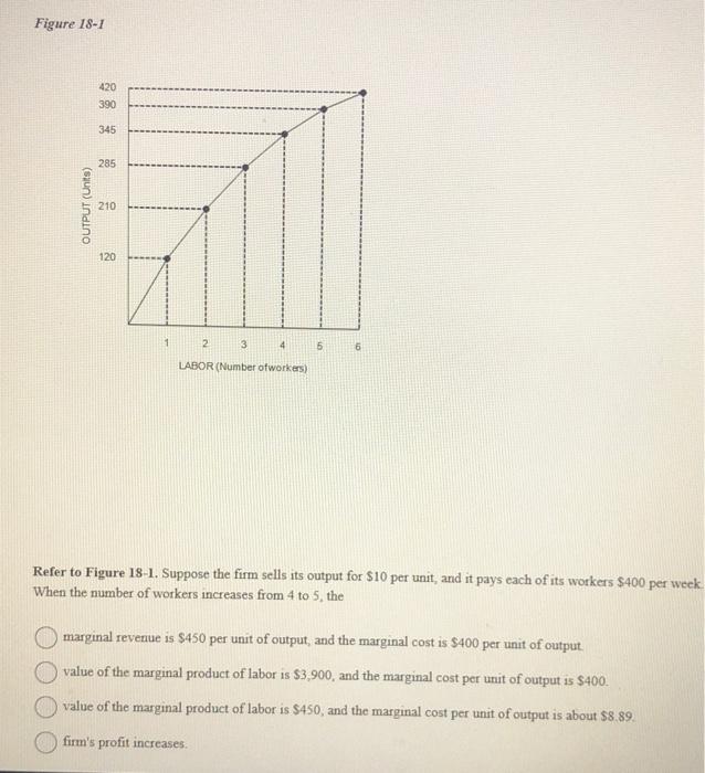 Solved Figure 18-I Refer to Figure 18-1. Suppose the firm | Chegg.com