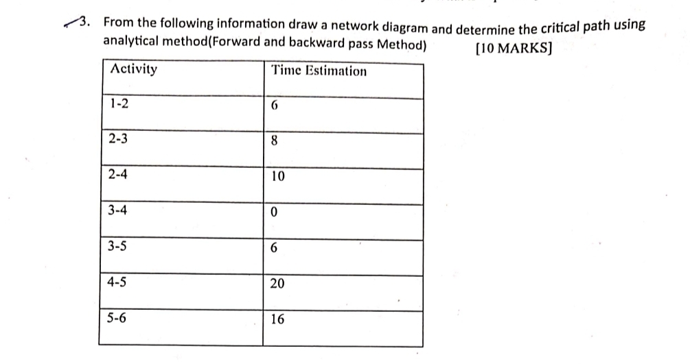 Solved From the following information draw a network diagram | Chegg.com