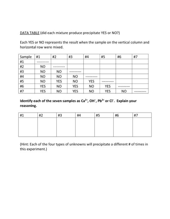 Solved Name: LAB #3 - PRECIPITATION Precipitation Occurs | Chegg.com