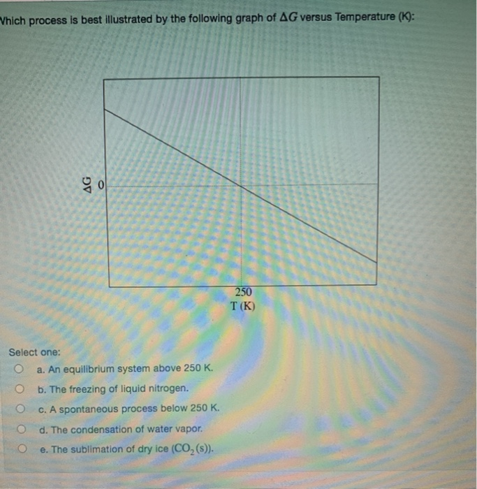 Solved Vhich process is best illustrated by the following | Chegg.com
