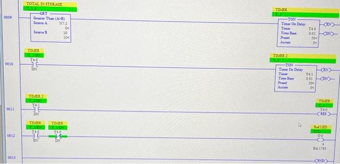 Solved Design a PLC ladder logic program to control the | Chegg.com
