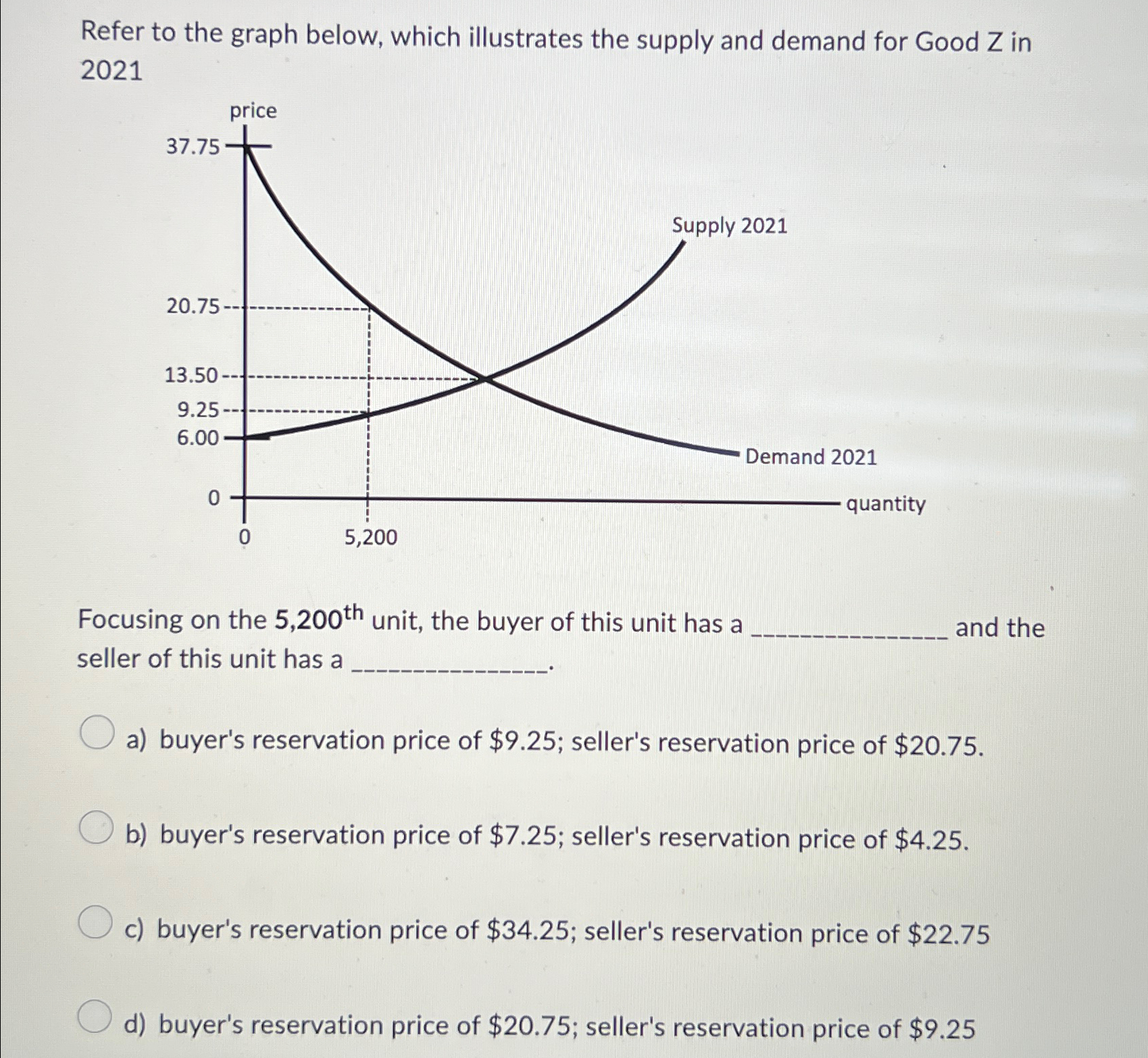 Reservation Price As A Range: An Incentive- Compatible – ADMFZ