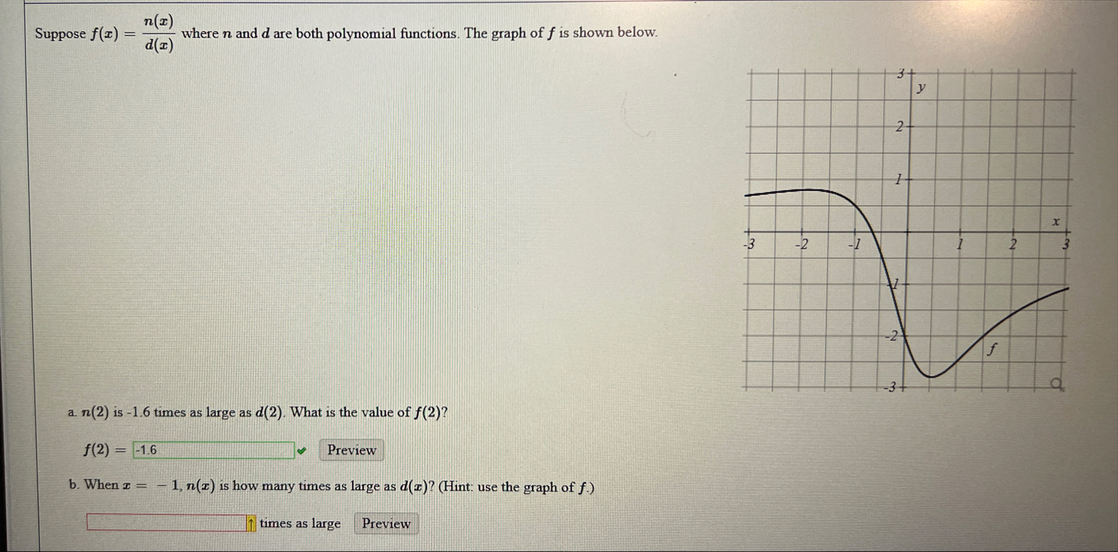 Solved The graph of a function f ﻿is shown below.For the | Chegg.com